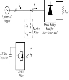 Figure 2. Hybrid Active Filter 