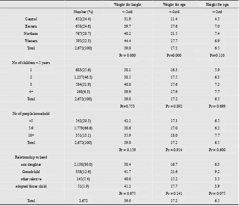 Table 1. continued 