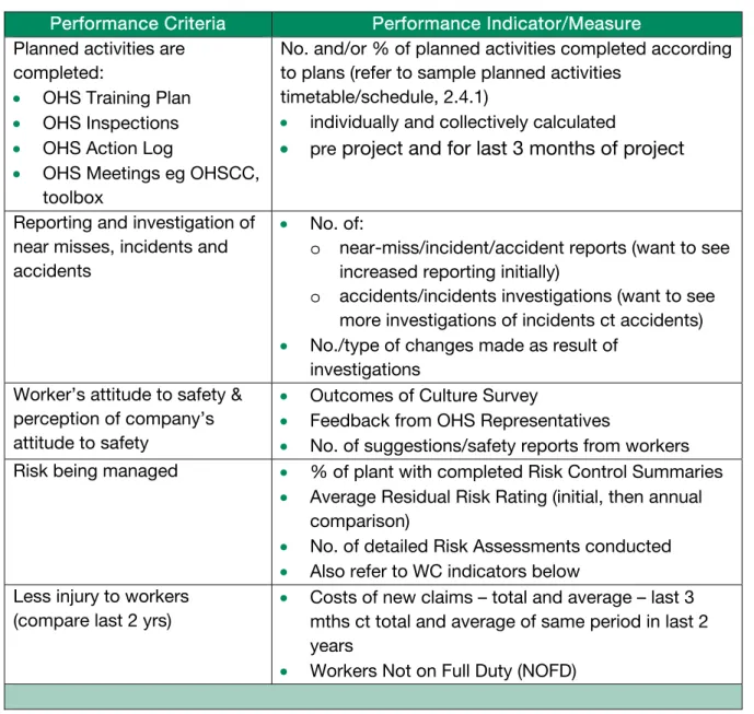 Table 4: Sample Performance Indicators 