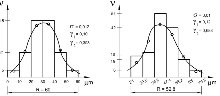Table 1: A plan of the experiment 