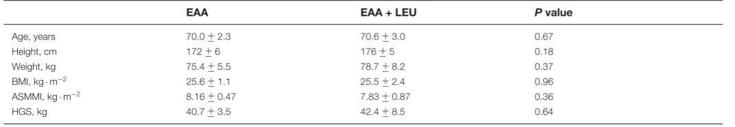 Figure 1. Experimental protocol