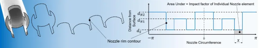 Figure 6: Graphical representation of the extended DIF equation for evaluation of a single element of the NC 