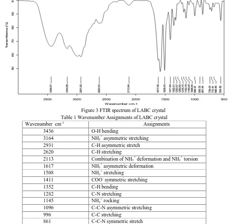Table 1 Wavenumber Assignments of LABC crystal Figure 3 FTIR spectrum of LABC crystal -1 
