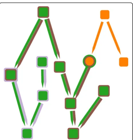 Figure 1 The image shows the proposed technique to combinenode-link diagram with LineSets