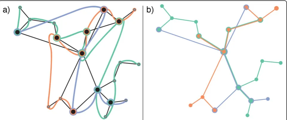 Figure 2 The image compares the same dataset realized with (a) LineSets, where showing set information and network informationsimultaneously leads to visual clutter, and (b) Extended LineSets, which mitigates visual clutter via a more effective depiction ofcategory information.