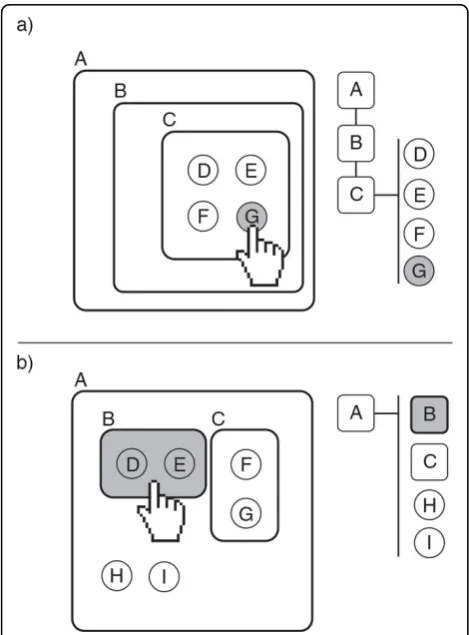 Figure 3 On the left we depict a biochemical reaction involving two left components (A and B) and two right components (C and D)That is, we encode the biochemical reaction as.On the right we depict the “reaction relationship” between these four biological 