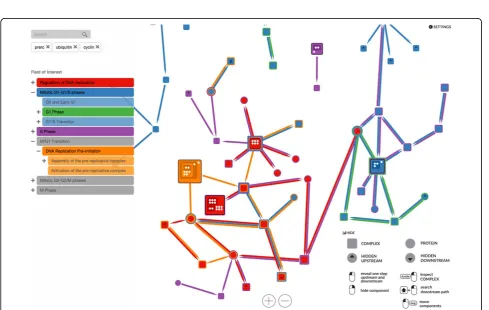Figure 6 This figure shows a user hovering over a node, causing the application to highlight only the nodes and links that aremembers of the same pathways as the selected node