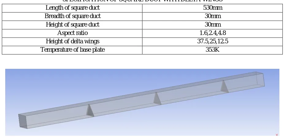 TABLE I SPECIFICATION OF SQUARE DUCT WITH DELTA WINGS 