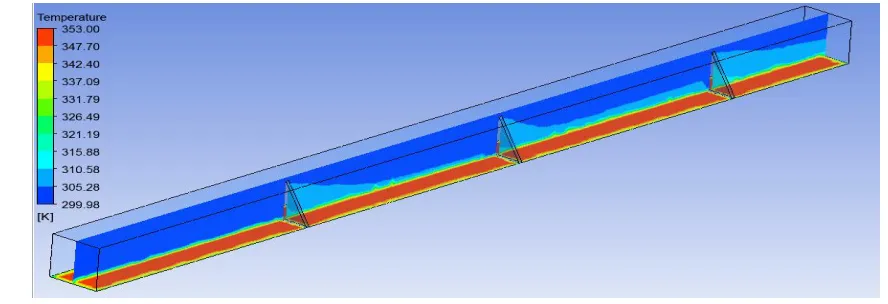 Fig 5: Temperature plots along plane-1, AR 1.6, Pitch 150mm 