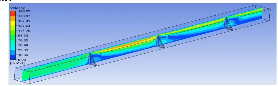 Fig 7: Velocity plots along Plane-1, AR 1.6, Pitch 150mm 