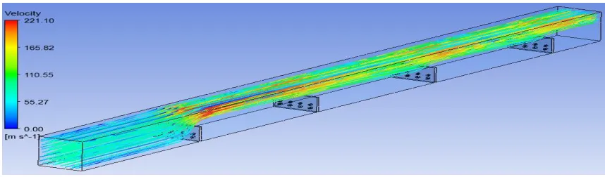 Fig 4: Streamlines coloured by Velocity, AR 2, Pitch 120mm 