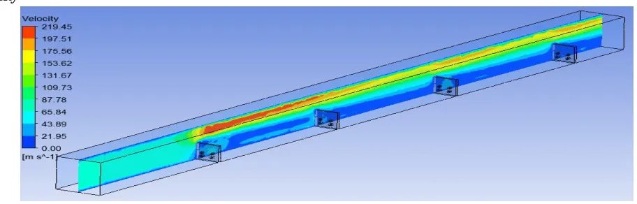 Fig 7: Velocity plots along Plane-1, AR 2, Pitch 120mm 