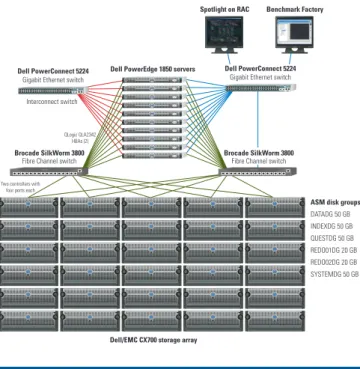 Figure 2. Hardware and software configuration for the test environment