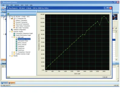 Figure 6. Spotlight on RAC GUI