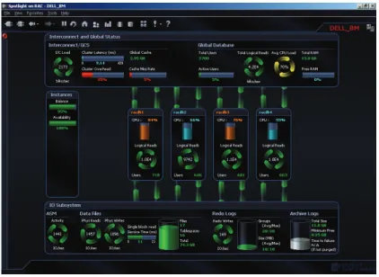 Figure 8 shows the cluster-level latency graphs from Spotlight on RAC during the eight-node test