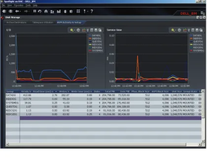 Figure 9. Benchmark Factory for Databases results for 1 to 10 RAC nodes