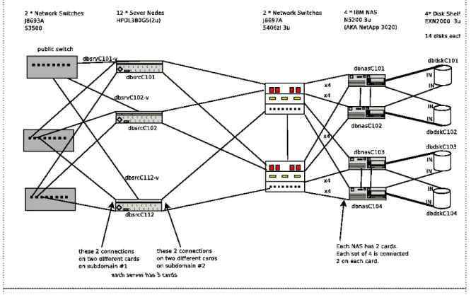 Figure 1. NAS based infrastructure topology. 