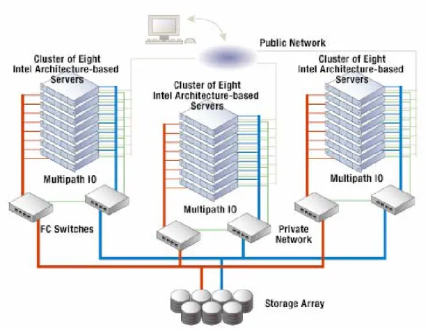 Figure 2. Topology of an Enterprise Linux Deployment 
