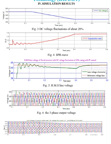 Fig .3 DC voltage fluctuations of about 20%. 