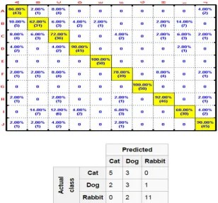 Figure 3.7: Precision and Recall Graph Comparison for the Proposed Methods 