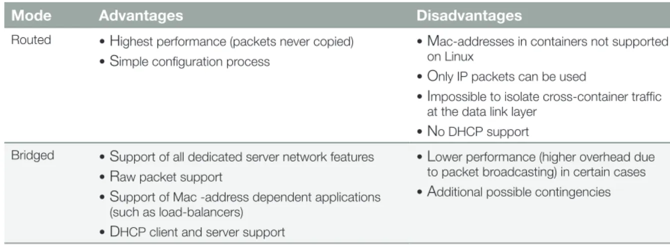 Table 2 - Comparison of routed and bridged networking