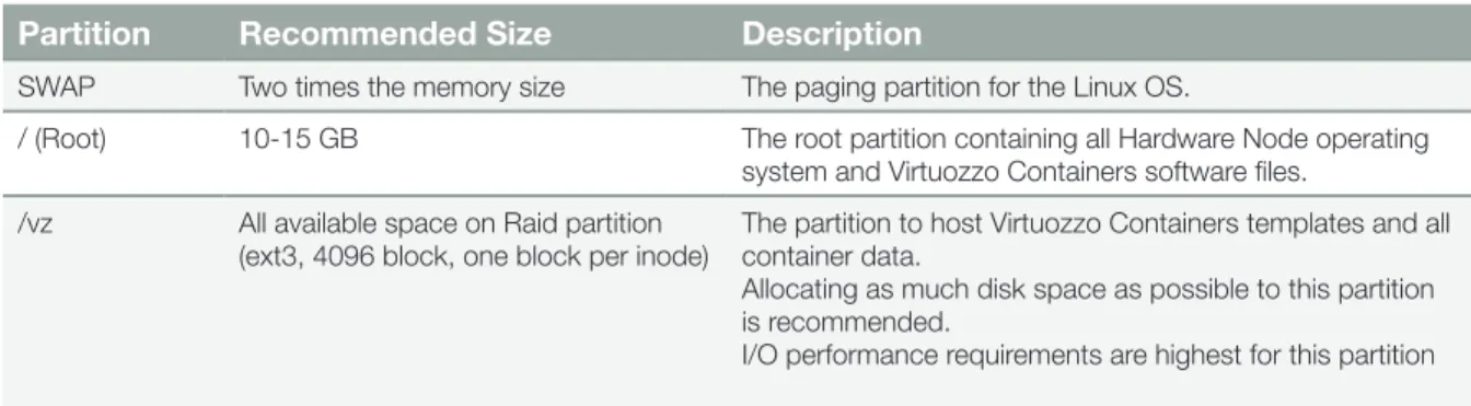 Table 3 – Parallels Virtuozzo Containers for Linux partitioning Installing the Parallels Virtuozzo Containers Software