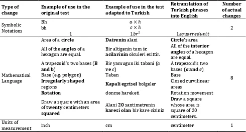 Table 9. Changes in the context of school culture or generally in educational system 