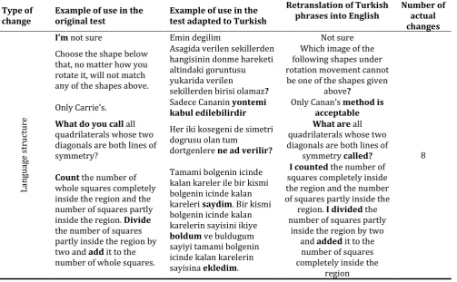 Table 11. Changes in Turkish language culture 