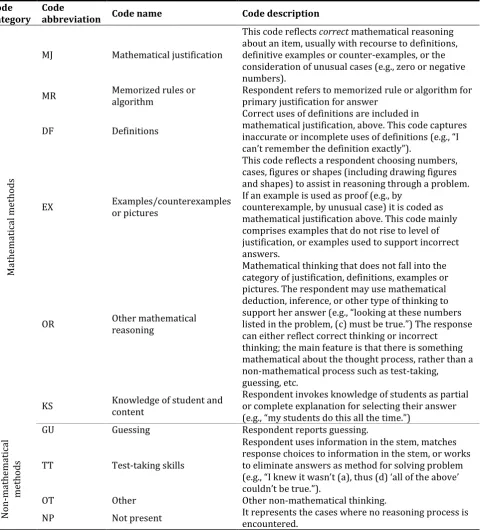 Table 4. The codes that reflect teachers’ thinking process 