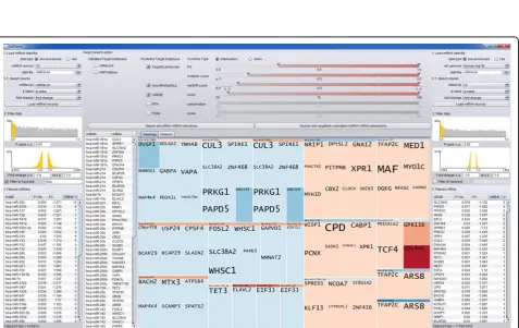 Figure 5 miRTarVis interface in a simple foldable accordion metaphor. In this figure, the predict menu is selected, and other menus arefolded.
