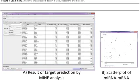 Figure 7 Load menu. miRTarVis shows loaded data in a table, histogram, and box plot.