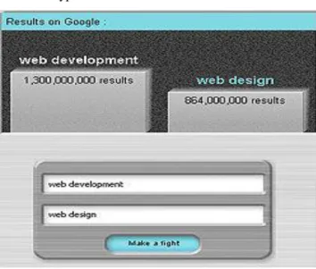 Fig 1. Google analysis about searching 
