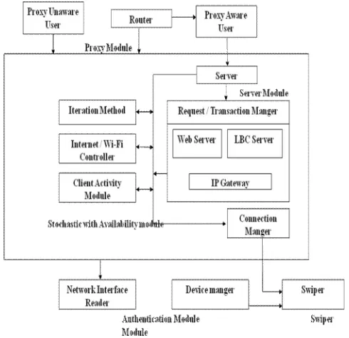 Fig. 1 System Design 