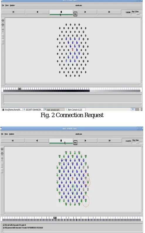 Fig. 2 Connection Request 