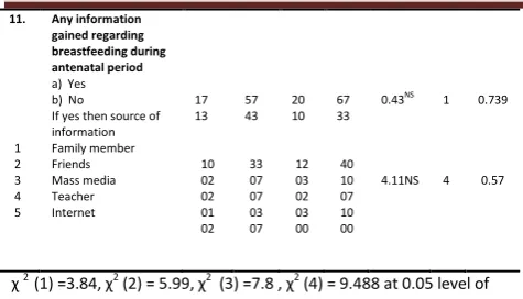 Table 2 