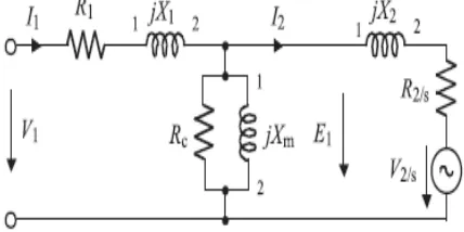 Fig 1: WECS Structure 