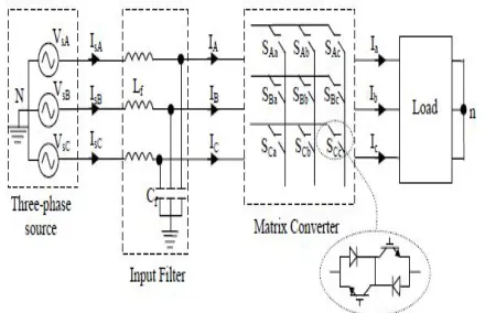 Fig 10: Three Phase Matrix Converter topology 