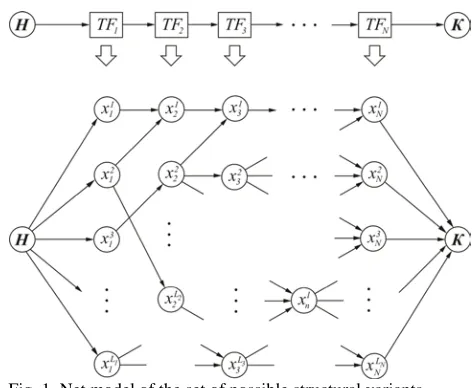 Fig. 1. Net model of the set of possible structural variants  