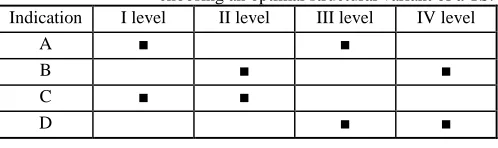 Table 1. Classification of the problems for choosing an optimal structural variant of a TS