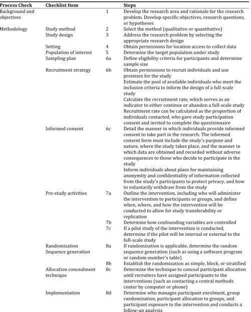 Table 1. Checklist to Consider when Reporting Preliminary Studies 