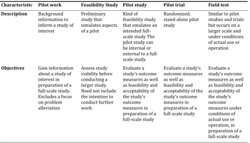 Table 2. Characteristics of Preliminary Studies 
