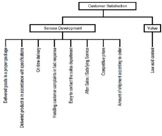 Fig. 2. Three diagram of issues. 