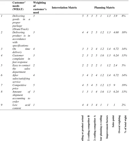 Table 2. Competitive benchmark. 
