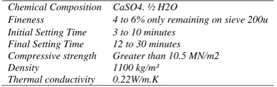 Table 3. Properties of gypsum (DFB Gypsum industries). 