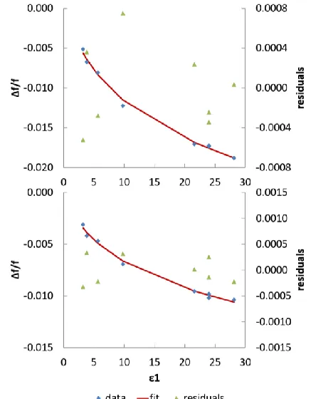 Table II. The same data are shown in case of Inoue’s model (3) in Fig. 6 and Table III