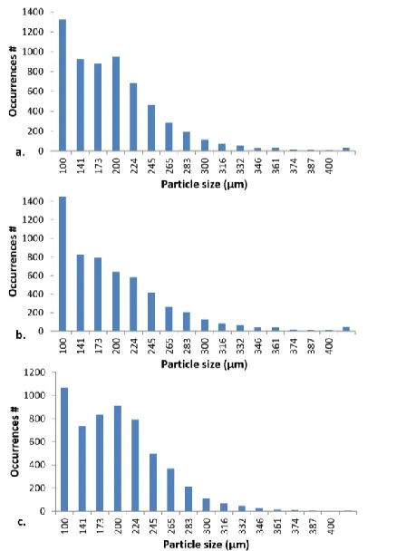 TABLE ITTING PARAMETERS III – I