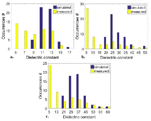 Fig. 11.   COMSOL© ACDC model of the 180 μm tip-sample interaction: profile of the electric potential distribution for the tip directly above a dielectric particle