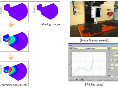 Fig. 1. The process of force checking using intelligent load tester. 