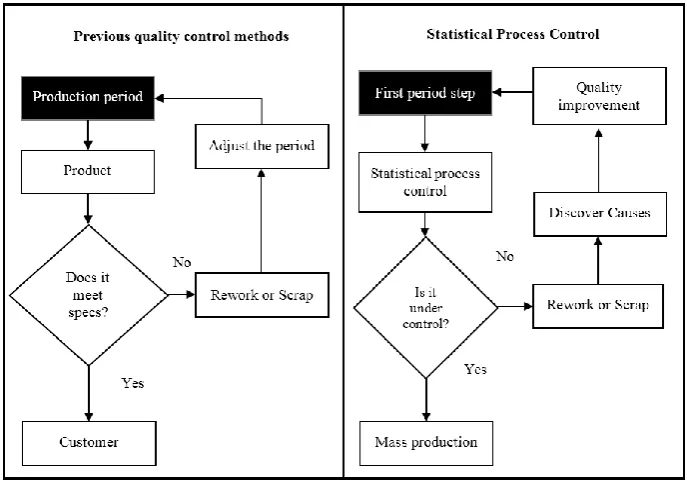 Fig. 2. Quality control methods. 