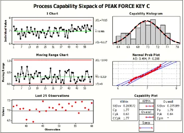 Fig. 4. The result of statistical process control before quality improvement. 